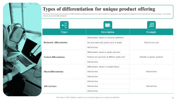 Market Focused Product Launch Strategy Ppt PowerPoint Presentation Complete Deck With Slides Slide24