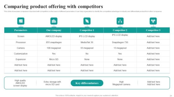 Market Focused Product Launch Strategy Ppt PowerPoint Presentation Complete Deck With Slides Slide26