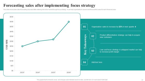 Market Focused Product Launch Strategy Ppt PowerPoint Presentation Complete Deck With Slides Slide41