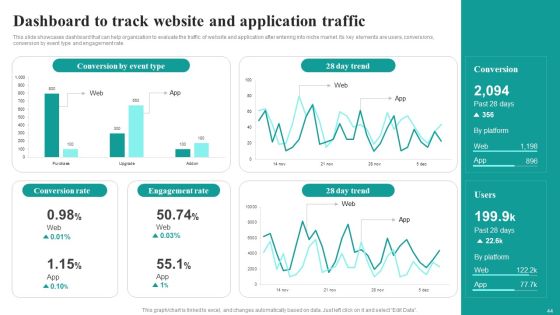 Market Focused Product Launch Strategy Ppt PowerPoint Presentation Complete Deck With Slides Slide44