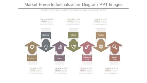 Market Force Industrialization Diagram Ppt Images Market Force Industrialization Diagram Ppt Images