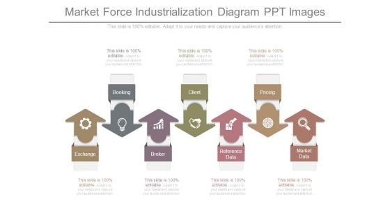 Market Force Industrialization Diagram Ppt Images