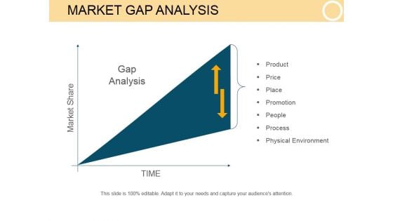 Market Gap Analysis Template 1 Ppt PowerPoint Presentation Information