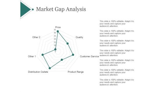 Market Gap Analysis Template 1 Ppt PowerPoint Presentation Template Market Gap Analysis Template 1 Ppt PowerPoint Presentation Template