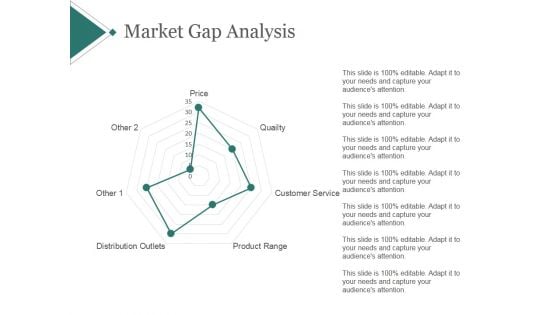 Market Gap Analysis Template 1 Ppt PowerPoint Presentation Template