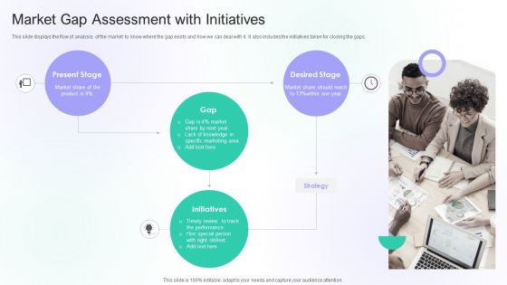 Market Gap Assessment With Initiatives Ppt PowerPoint Presentation Professional Rules PDF