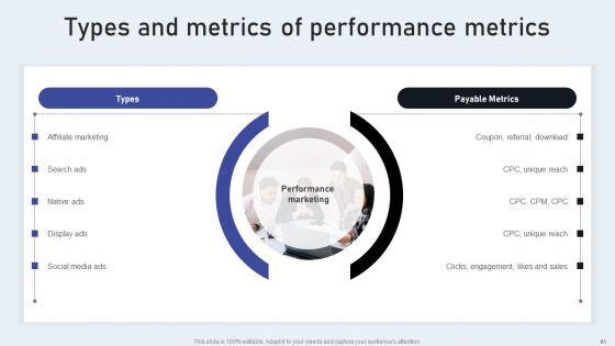 Market Goods Or Services By Leveraging Performance Based Advertising Ppt PowerPoint Presentation Complete Deck With Slides