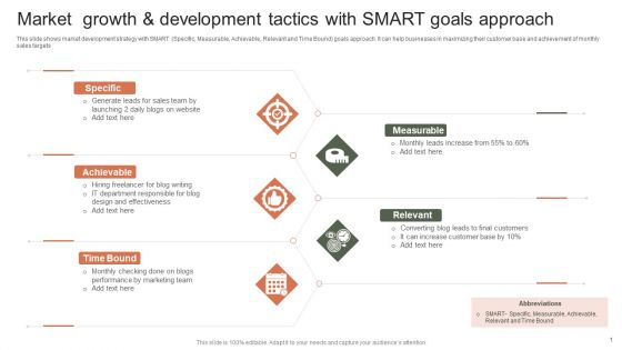 Market Growth And Development Tactics With Smart Goals Approach Themes PDF