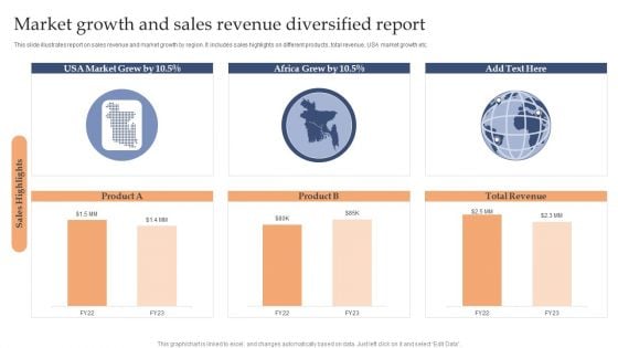 Market Growth And Sales Revenue Diversified Report Sample PDF Market Growth And Sales Revenue Diversified Report Sample PDF