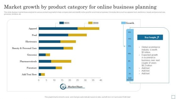 Market Growth By Product Category For Online Business Planning Formats PDF