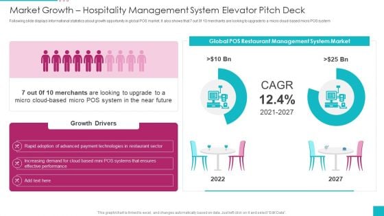 Market Growth Hospitality Management System Elevator Pitch Deck Sample PDF