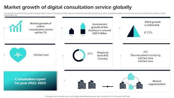 Market Growth Of Digital Consultation Service Globally Ppt Infographics