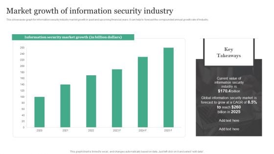 Market Growth Of Information Security Industry Information Security Risk Administration Rules PDF