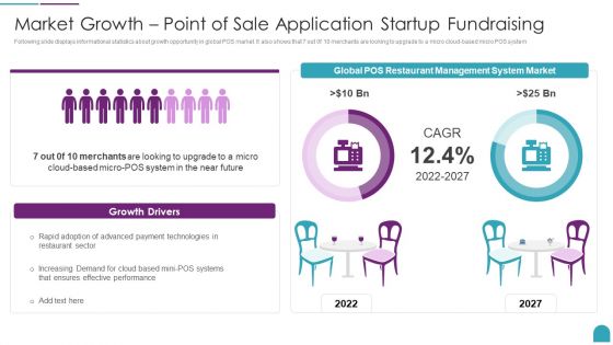 Market Growth Point Of Sale Application Startup Fundraising Brochure PDF