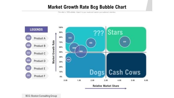 Market Growth Rate Bcg Bubble Chart Ppt PowerPoint Presentation Pictures Example Topics PDF