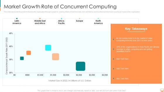 Market Growth Rate Of Concurrent Computing Ppt Model Guidelines PDF