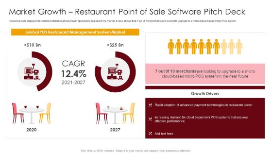 Market Growth Restaurant Point Of Sale Software Pitch Deck Ppt File Background Image PDF