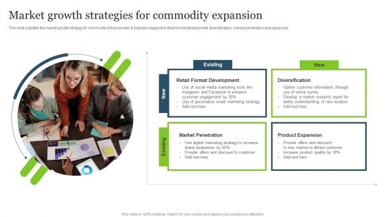 Market Growth Strategies For Commodity Expansion Topics PDF