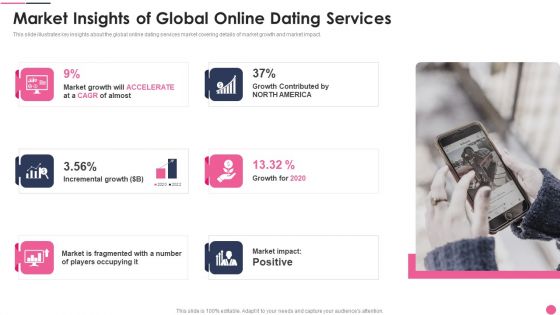 Market Insights Of Global Online Dating Services Inspiration PDF