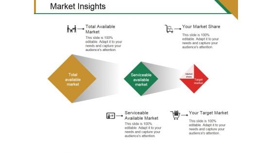 Market Insights Template 2 Ppt PowerPoint Presentation Portfolio Good