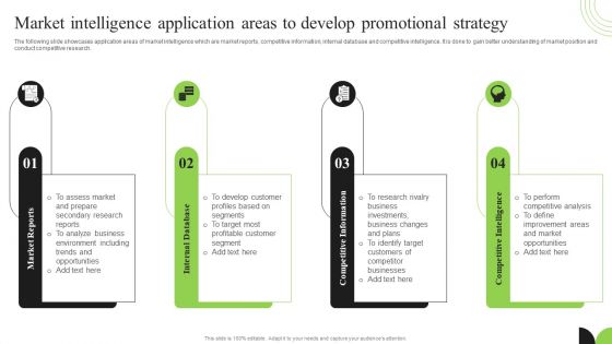 Market Intelligence Application Areas To Develop Promotional Strategy Introduction PDF