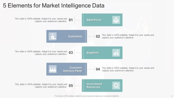 Market Intelligence Data Ppt PowerPoint Presentation Complete Deck With Slides Slide02