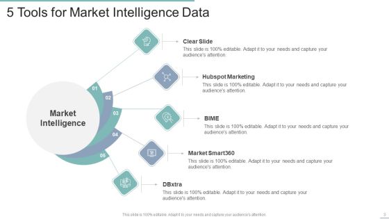 Market Intelligence Data Ppt PowerPoint Presentation Complete Deck With Slides Slide03