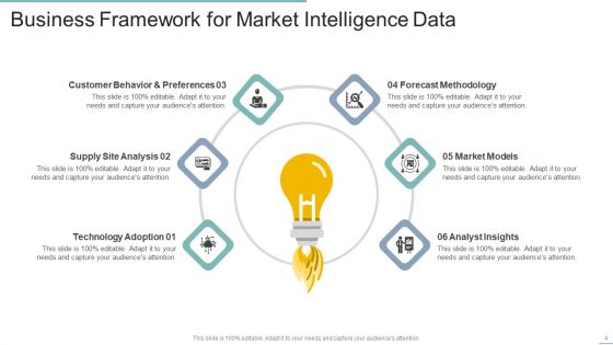 Market Intelligence Data Ppt PowerPoint Presentation Complete Deck With Slides