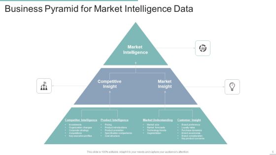 Market Intelligence Data Ppt PowerPoint Presentation Complete Deck With Slides Slide05