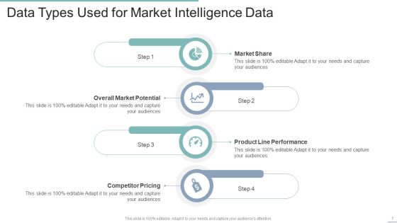 Market Intelligence Data Ppt PowerPoint Presentation Complete Deck With Slides Slide07