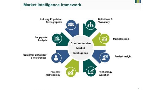 Market Intelligence Framework Ppt PowerPoint Presentation Outline Infographics