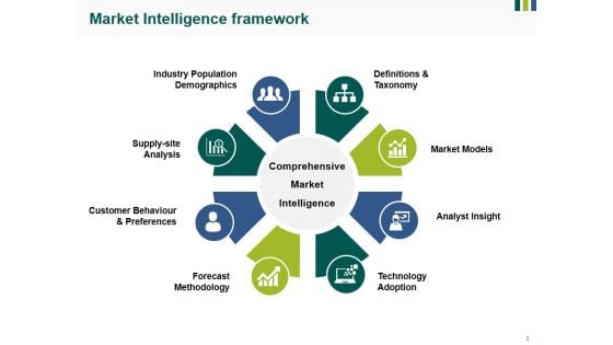 Market Intelligence Framework Ppt PowerPoint Presentation Outline Infographics Market Intelligence Framework Ppt PowerPoint Presentation Outline Infographics
