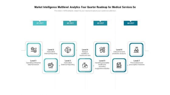 Market Intelligence Multilevel Analytics Four Quarter Roadmap For Medical Services Se Portrait