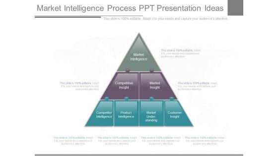 Market Intelligence Process Ppt Presentation Ideas