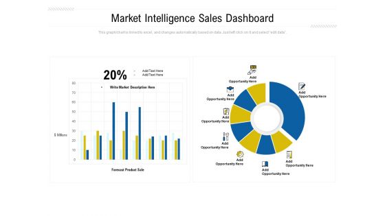 Market Intelligence Sales Dashboard Ppt PowerPoint Presentation Model Background Image PDF