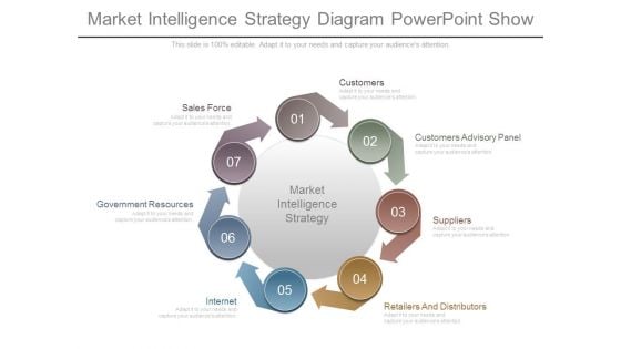 Market Intelligence Strategy Diagram Powerpoint Show