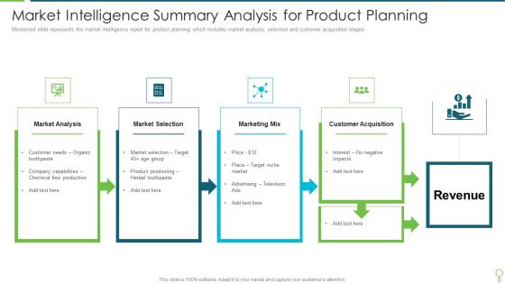 Market Intelligence Summary Analysis For Product Planning Graphics PDF