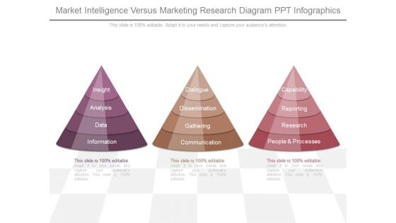 Market Intelligence Versus Marketing Research Diagram Ppt Infographics