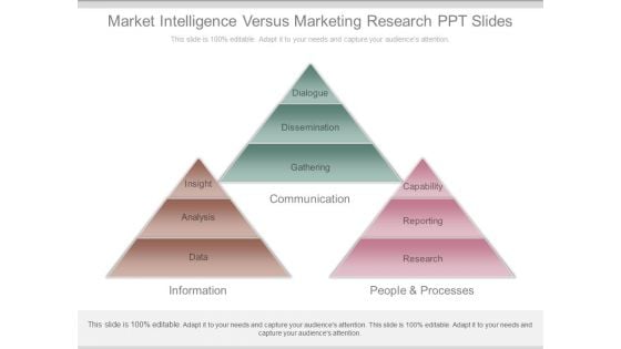 Market Intelligence Versus Marketing Research Ppt Slides