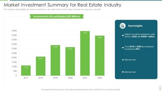 Market Investment Summary For Real Estate Industry Pictures PDF