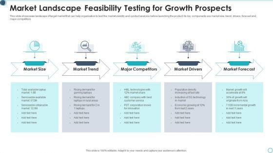 Market Landscape Feasibility Testing For Growth Prospects Portrait PDF