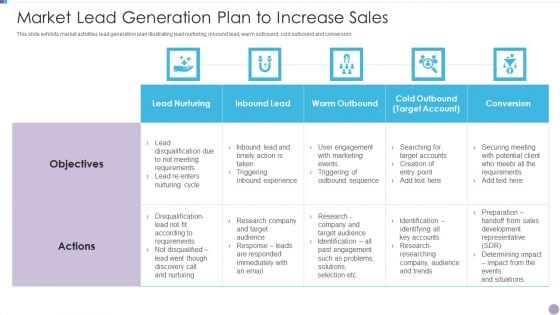 Market Lead Generation Plan To Increase Sales Download PDF