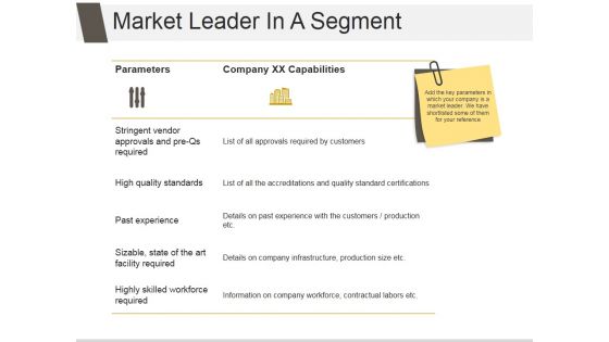 Market Leader In A Segment Ppt PowerPoint Presentation Model