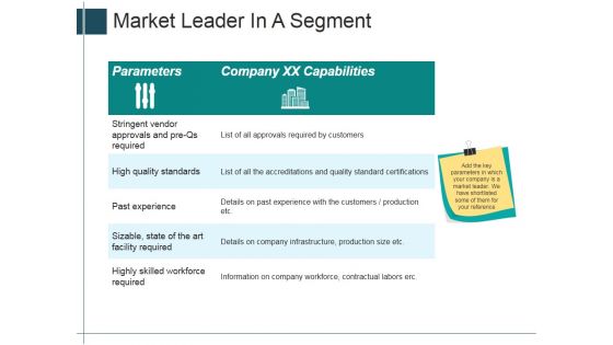 Market Leader In A Segment Ppt Powerpoint Presentation Outline Introduction