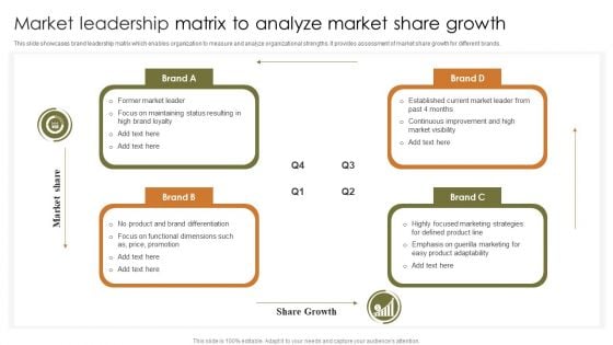 Market Leadership Matrix To Analyze Market Share Growth Information PDF