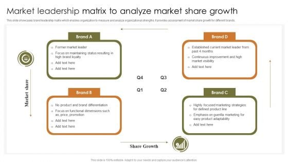 Market Leadership Matrix To Analyze Market Share Growth Information PDF