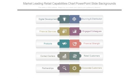 Market Leading Retail Capabilities Chart Powerpoint Slide Backgrounds