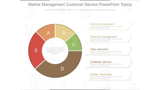 Market Management Customer Service Powerpoint Topics