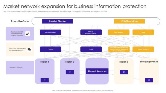 Market Network Expansion For Business Information Protection Sample PDF Market Network Expansion For Business Information Protection Sample PDF