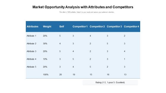 Market Opportunity Analysis With Attributes And Competitors Ppt PowerPoint Presentation Gallery Graphics PDF